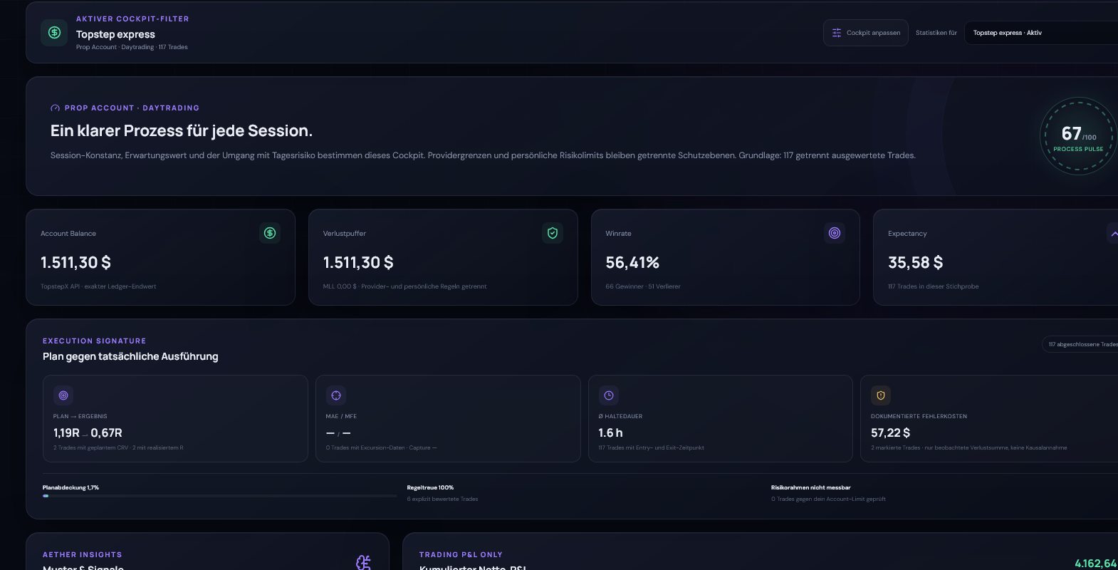 Topstep Express cockpit with provider balance, loss room and account-scoped performance metrics.
