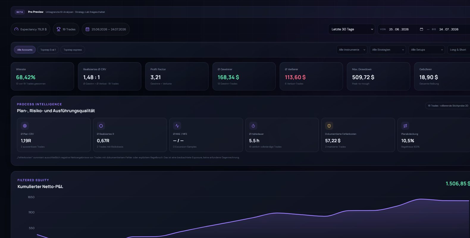 Performance intelligence view with date filters, win rate, realized R, profit factor, drawdown and equity curve.
