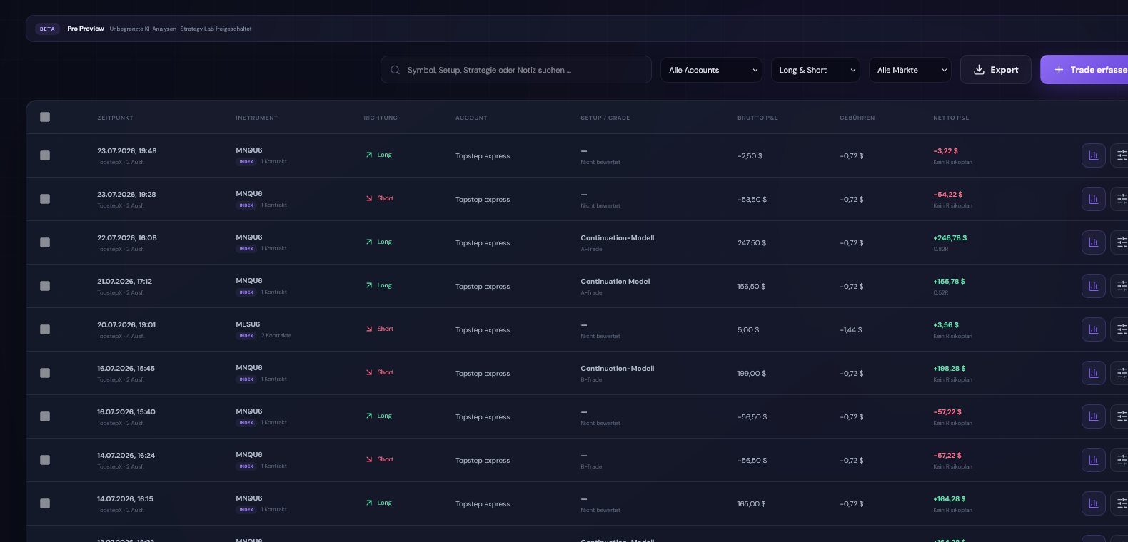 Account-scoped futures trade ledger with timestamps, instruments, direction, setup and net P&L.